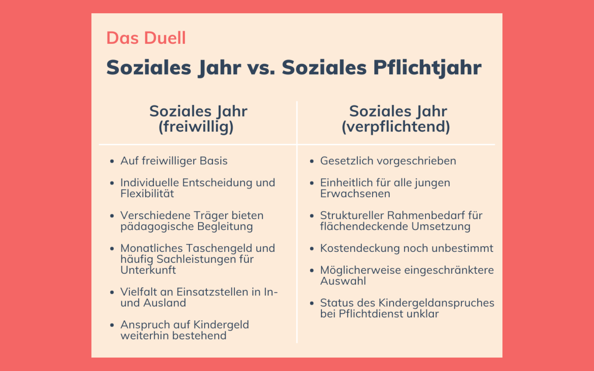 Freiwilliges Soziales Jahr Oder Pflichtjahr? | RaiseNow